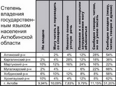  говорим по-казахски, читаем по-русски 